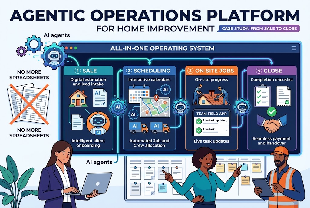 Agentic Operations Platform for Home Improvement