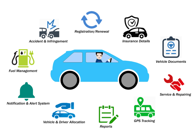 Vehicle Management System